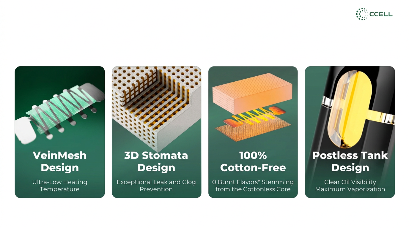 CCELL 3.0 Bio-Heating technology for GemBar
