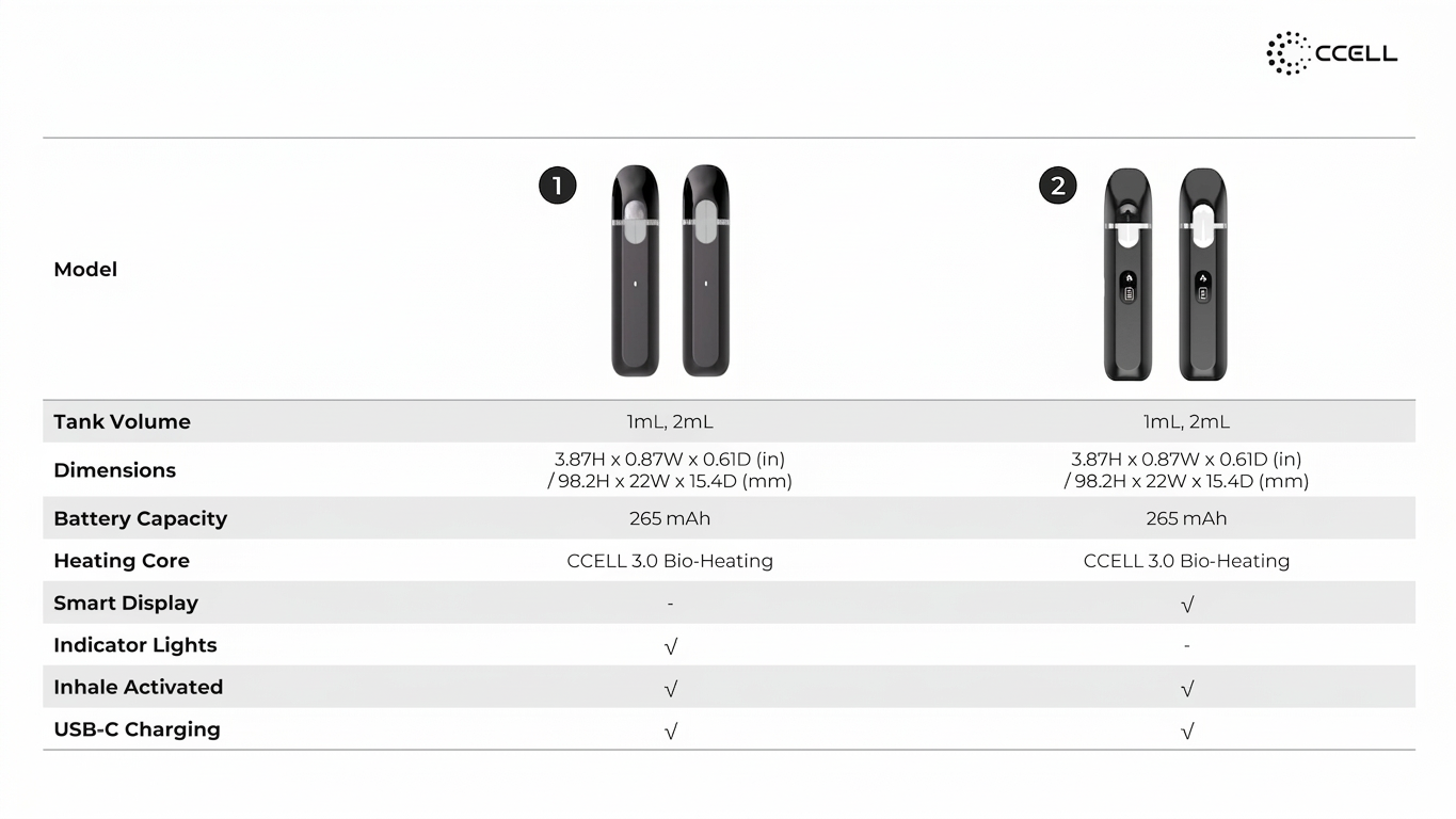 CCELL GemBar models and specifications