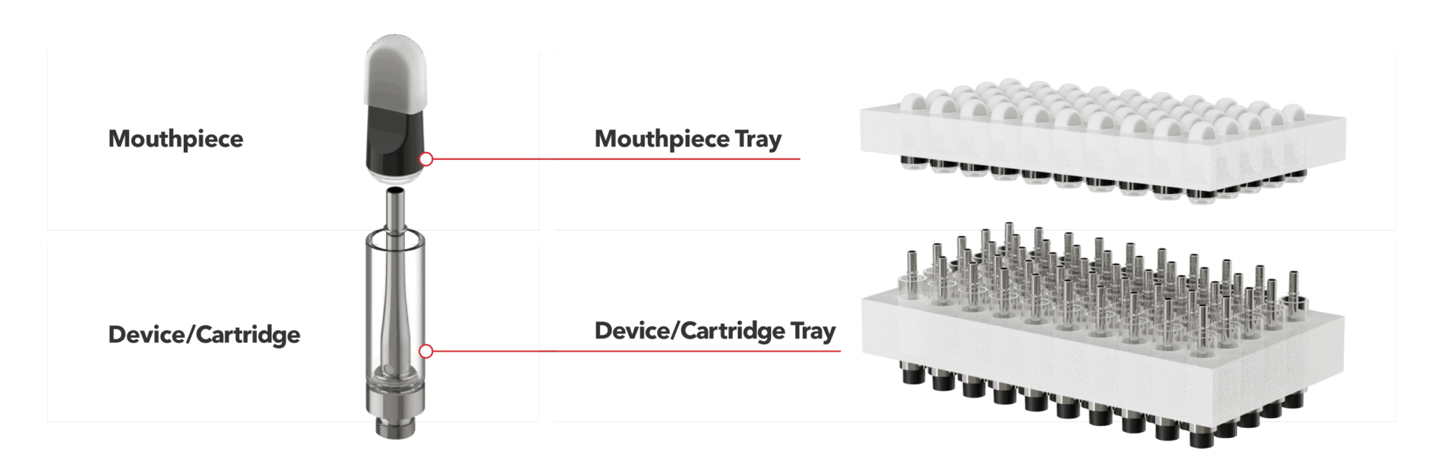 ccell snapfit foam trays diagram 2048x675